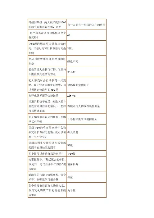 科举答案