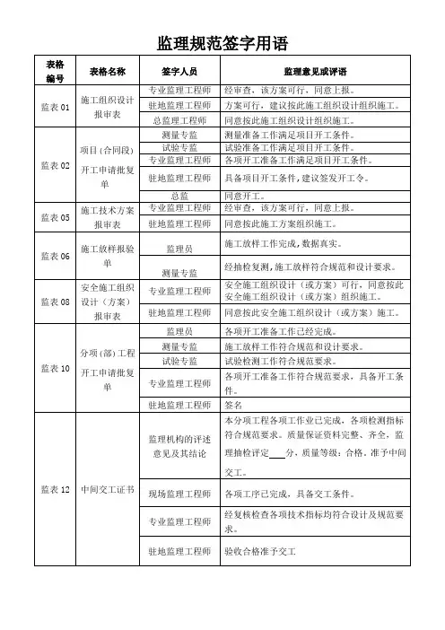 监理规范签字用语