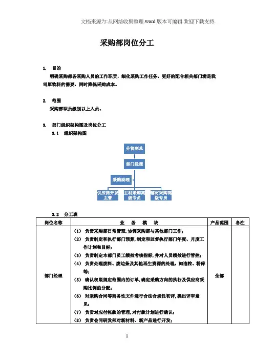 采购部岗位分工