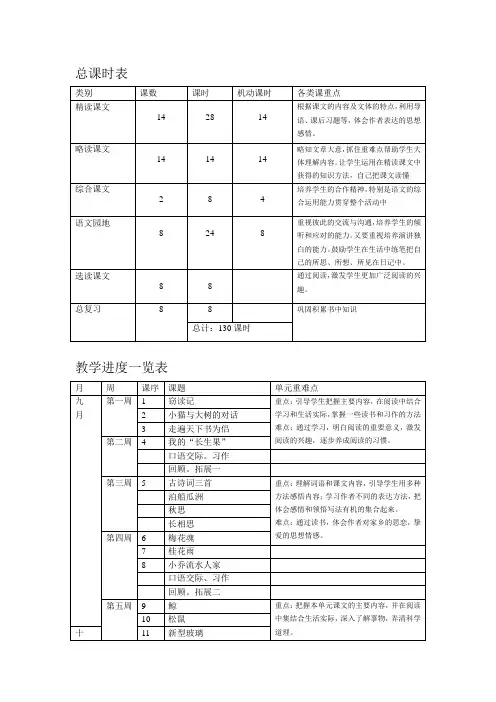 人教版五年级上册语文总课时表