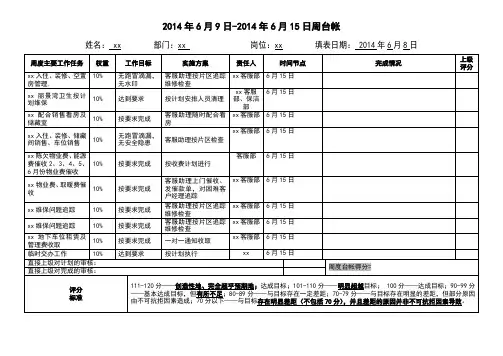 xx物业公司客服部周台账