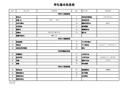 小学生电子学籍基本信息表
