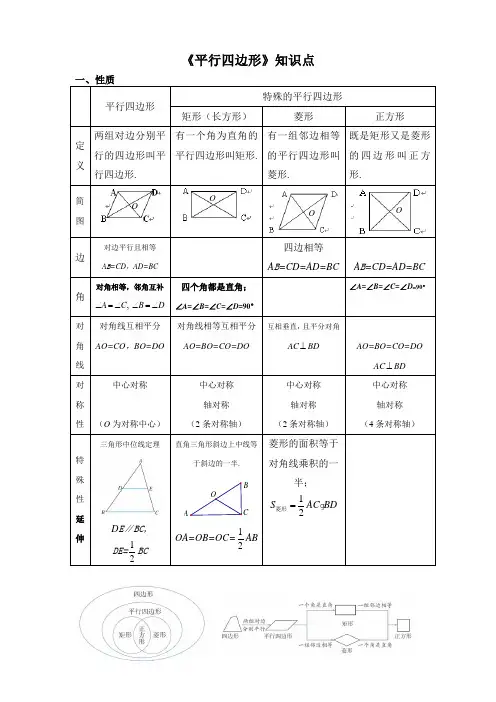 《平行四边形》知识点