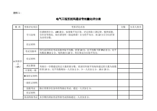 班风建设考核量化评分表