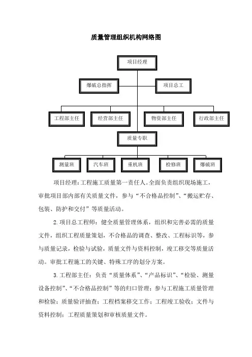 质量管理组织机构网络图