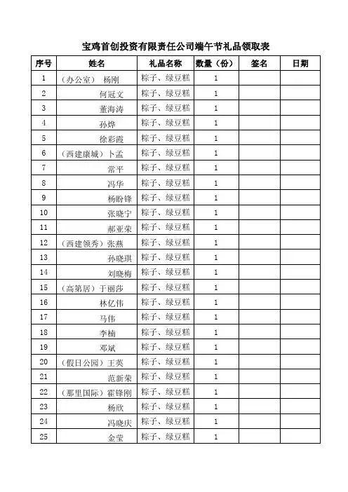 端午节礼品领取表