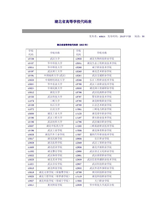 高校代码表