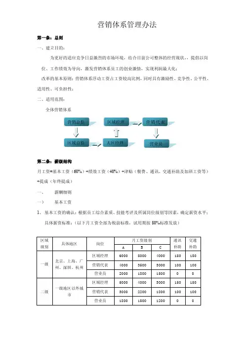 营销体系管理办法