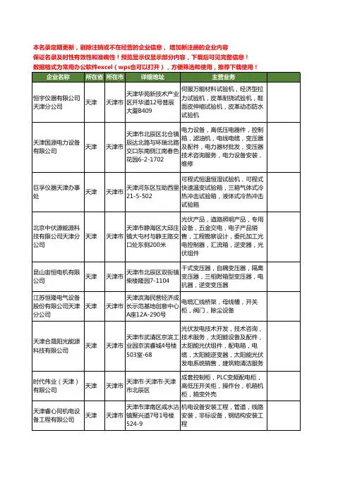 新版天津市箱变工商企业公司商家名录名单联系方式大全15家