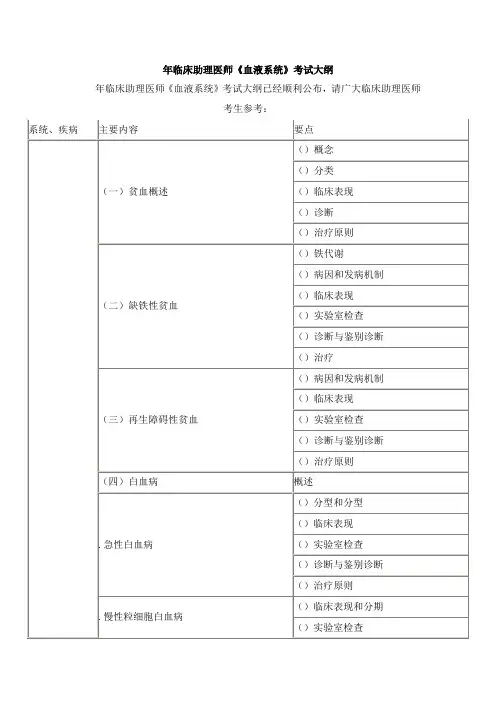 2019年临床助理医师《血液系统》考试大纲