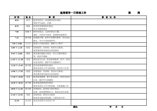 值周领导每日督查记录表