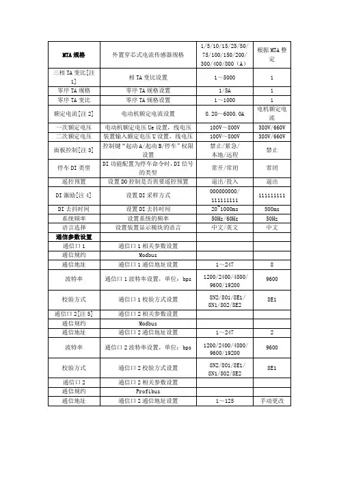 PMC-550A马达保护器定值清单