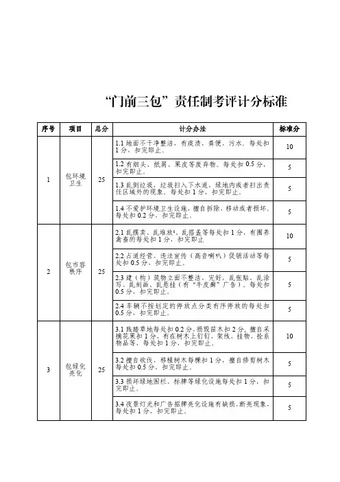 “门前三包”责任制考评计分标准
