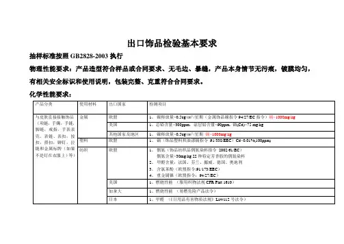 出口饰品相关要求