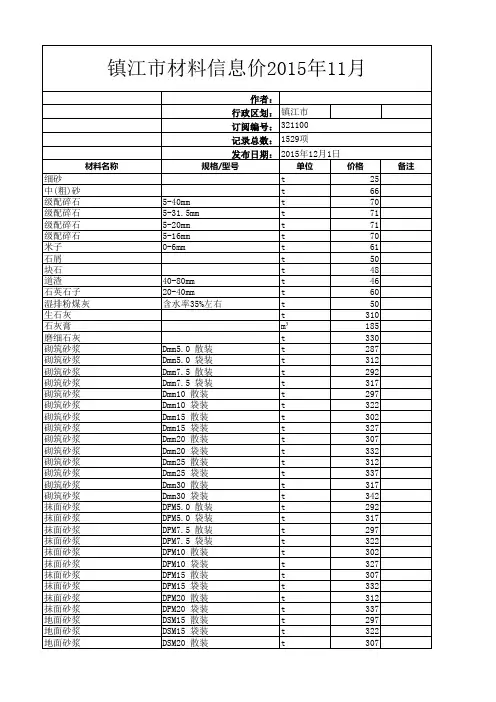 镇江市材料信息价2015年11月