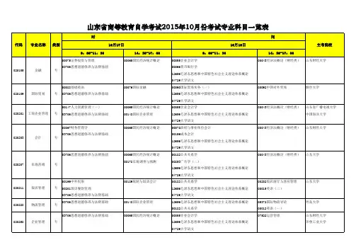 2015年10月份自考科目一览表