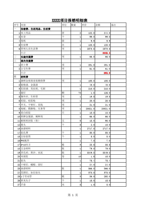 xxx项目费用报销明细