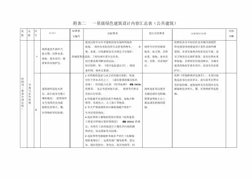 绿建标准要求