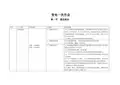 供电企业现场作业危险源辨识手册-变电检修部分1