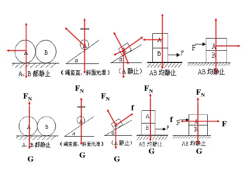 高一物理受力分析ppt课件.ppt