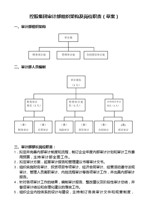 审计部人员的组织架构职责