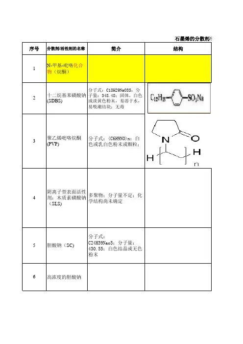 石墨烯表面活性剂