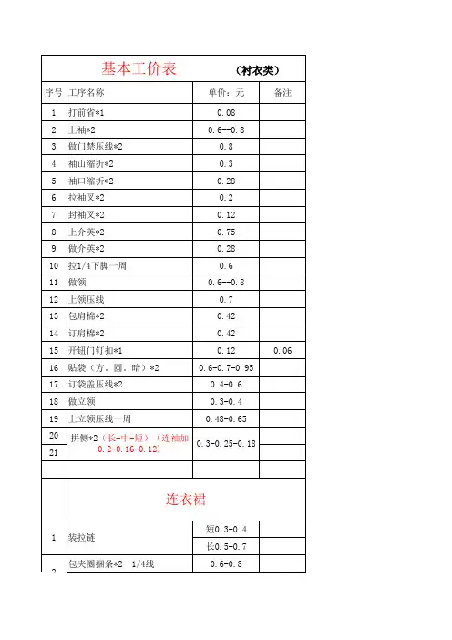 服装内部基础工价表 各类型