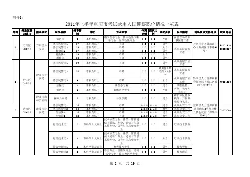 2011年上半年重庆市考试录用人民警察职位情况一览表