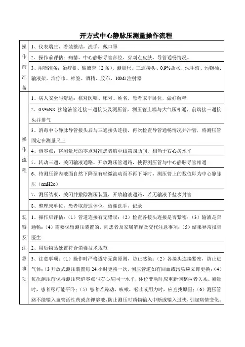 中心静脉压操作流程及评分标准