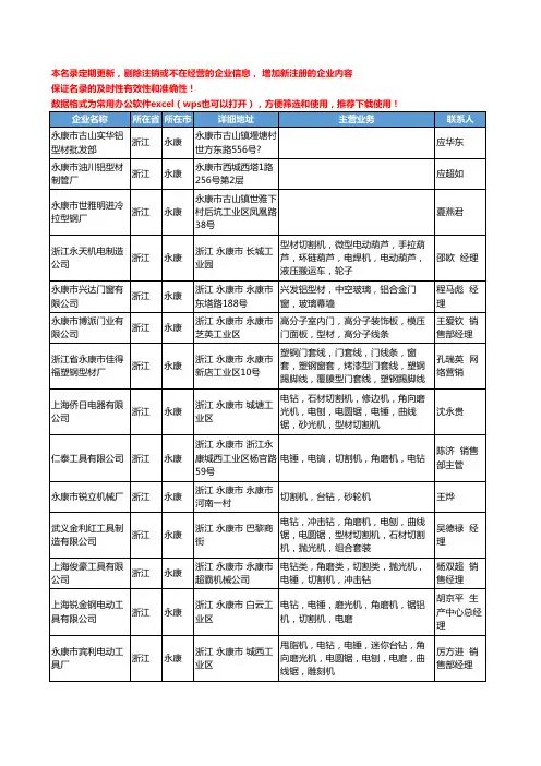 2020新版浙江省永康型材工商企业公司名录名单黄页联系方式大全39家