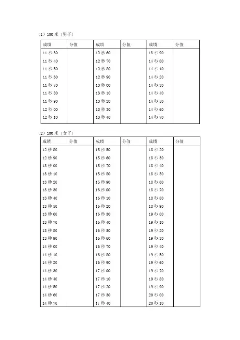 湖南体育高考评分标准