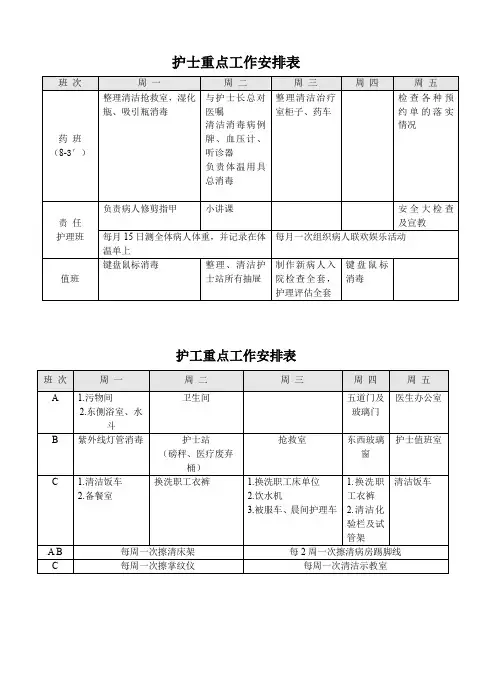 护士一周重点工作安排表