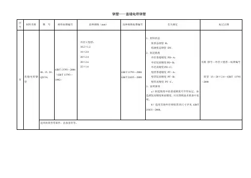 5[1][1].GBT 13793—2008 直缝电焊钢管