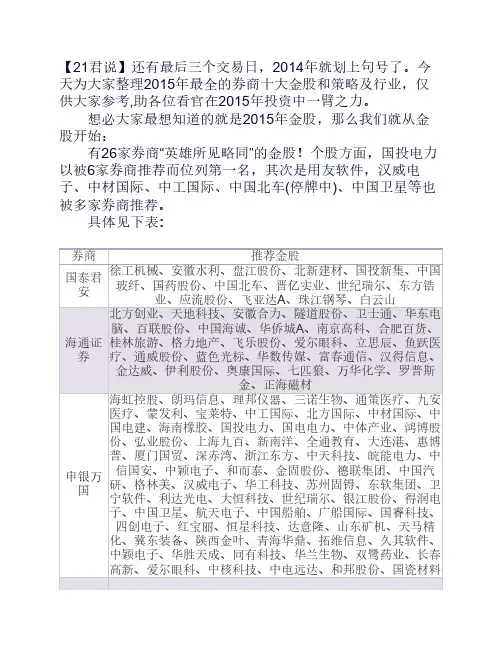 2015年券商十大金股重磅出炉