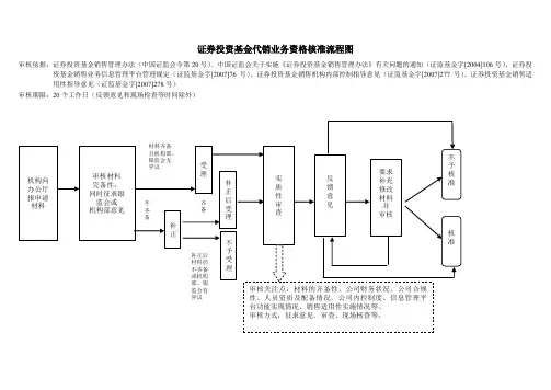 证券投资基金代销业务资格核准流程图
