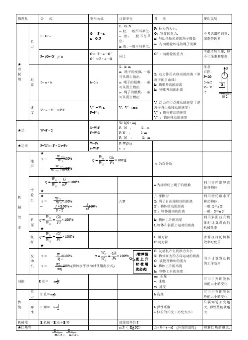 九年级物理公式汇总