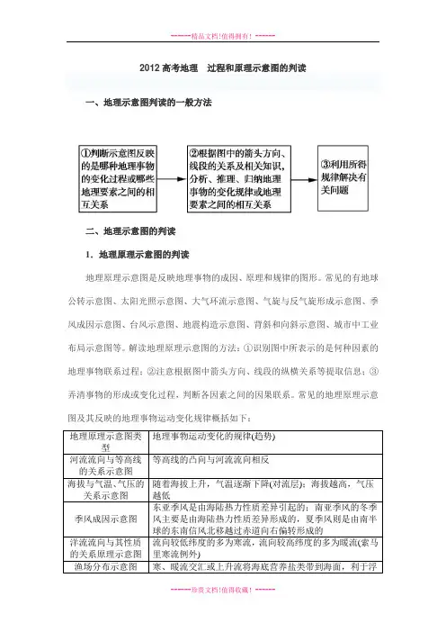 高考地理  过程和原理示意图的判读