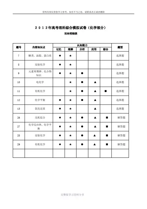 2012年高考理科综合模拟试卷(化学部分)