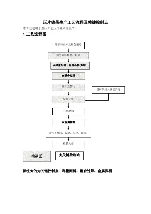 压片糖果生产工艺流程及关键控制点