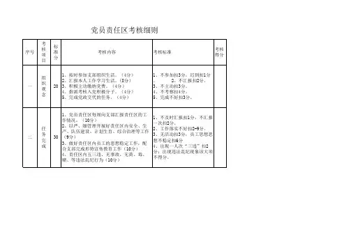 党员责任区考核制度