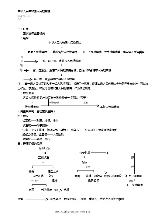 中华人民共和国人民检察院结构、职权、运作程序等树形图