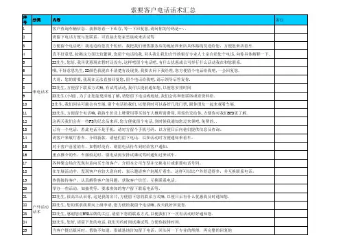 索要客户电话话术汇总表