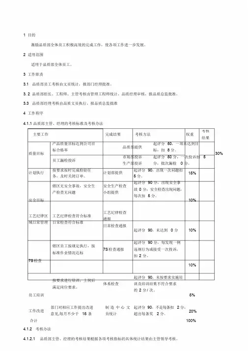品质部绩效考核标准