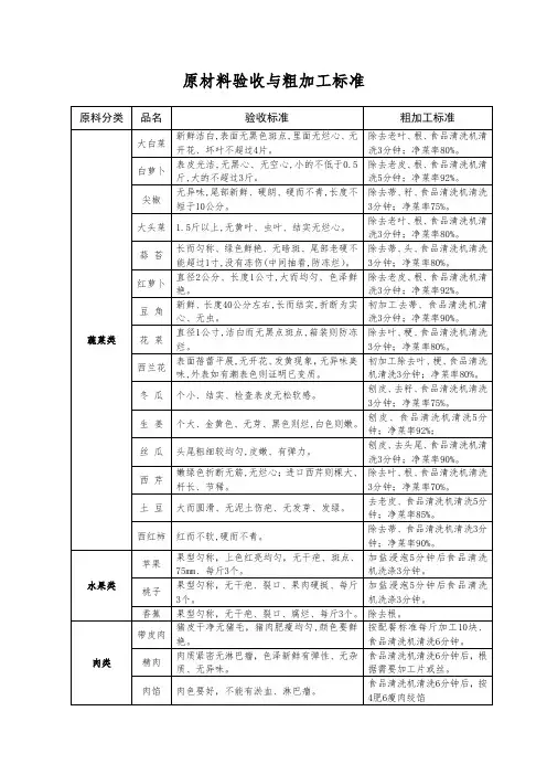 原材料验收与粗加工标准