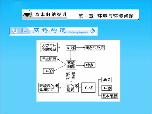 【同步备课参考课堂新坐标】高中地理(人教版选修6)课件第1章章末归纳提升