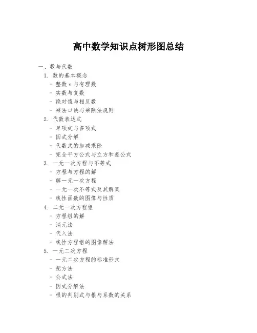 高中数学知识点树形图总结