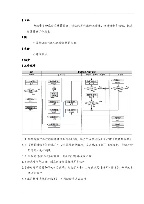 物流公司作业指导书