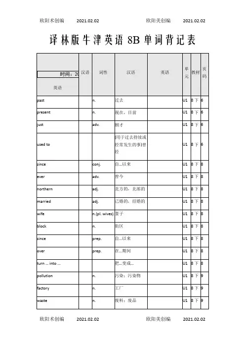 译林版牛津英语8B单词表格背记表之欧阳术创编