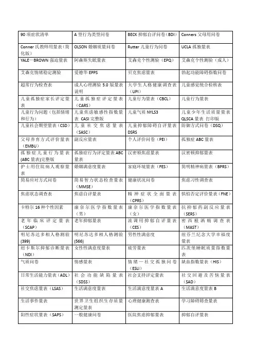 A 量表清单