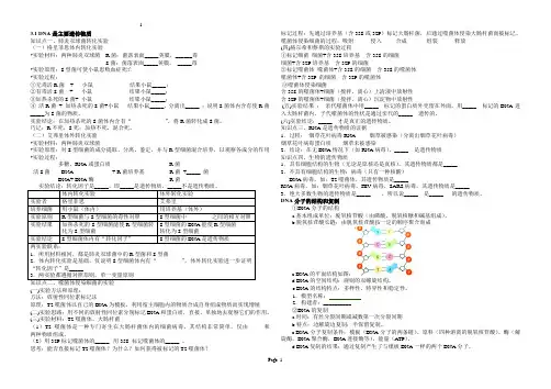 高中生物必修二第三章第四章总结打印的